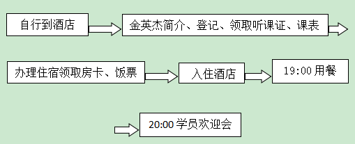 报道流程图.png