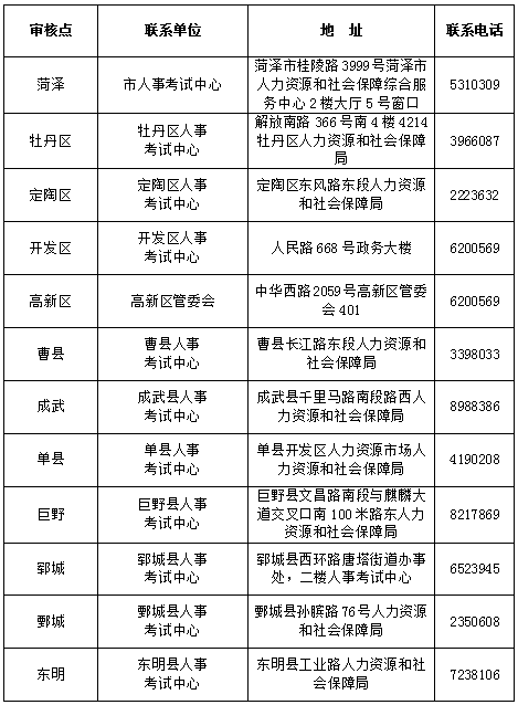 2017年菏泽执业药师报名资格审核时间及地点