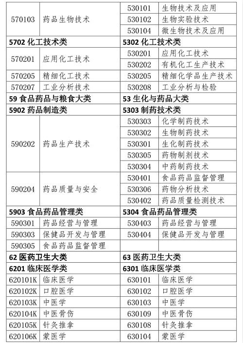 人事网官宣：2019年执业药师报考条件官方解读！