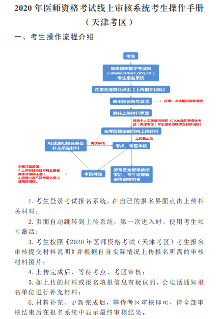 天津网上审核操作指南1