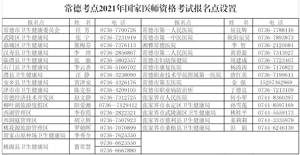 常德市医师资格考点