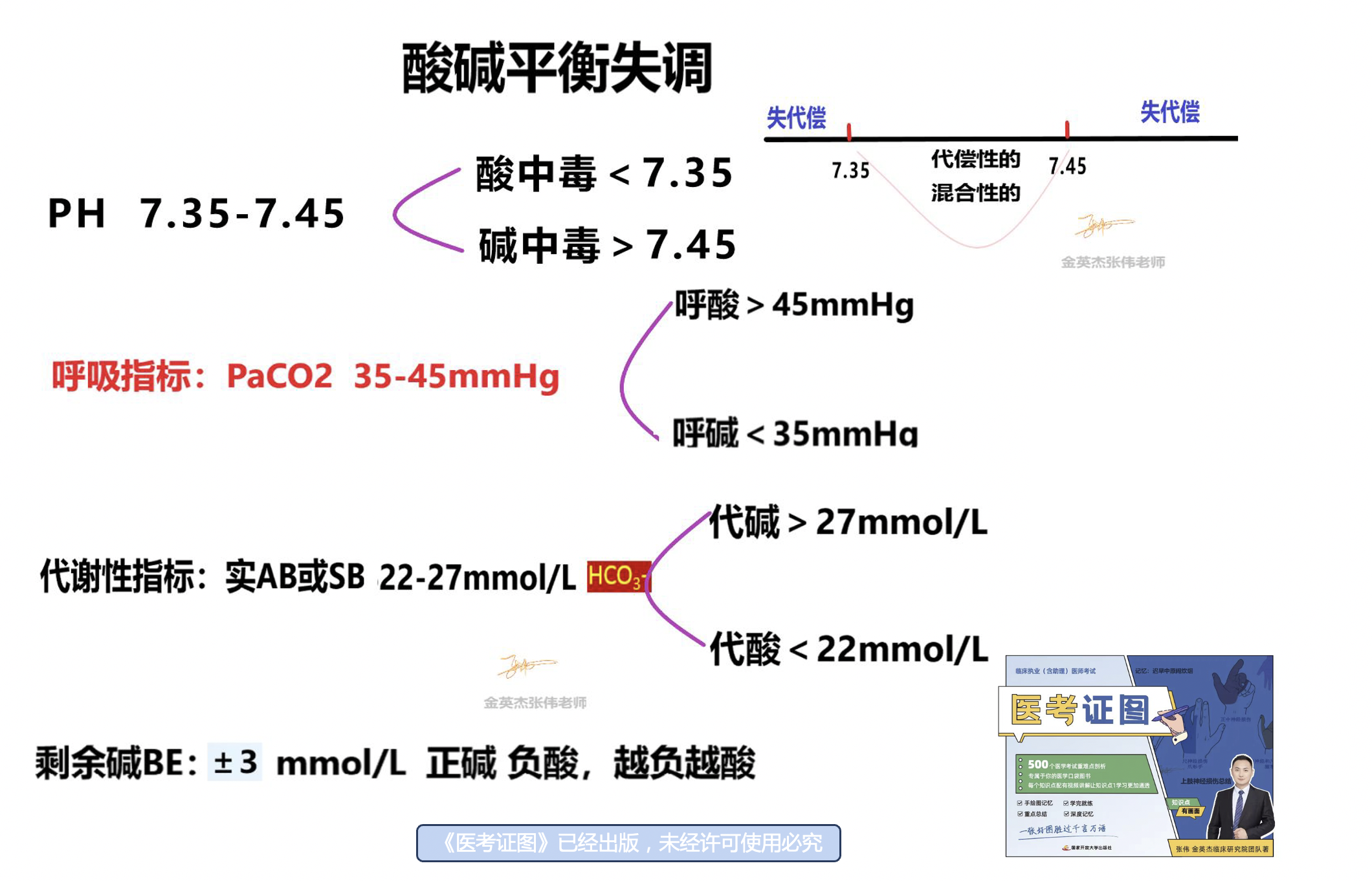 酸碱平衡失调.png